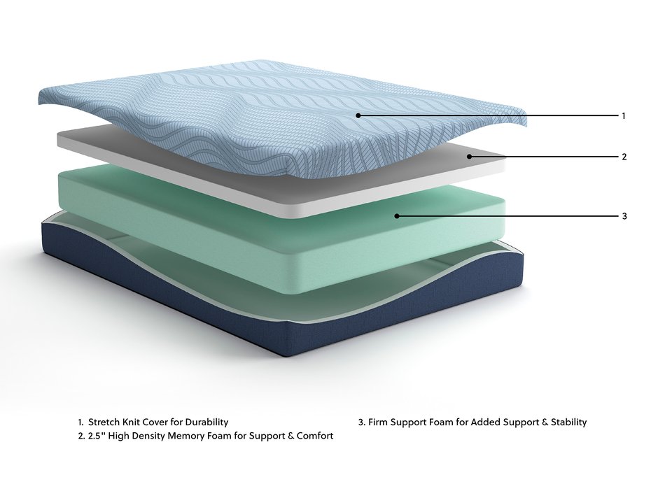 Twin Mattress
